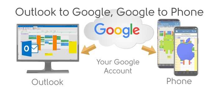 Sync Outlook to iPhone